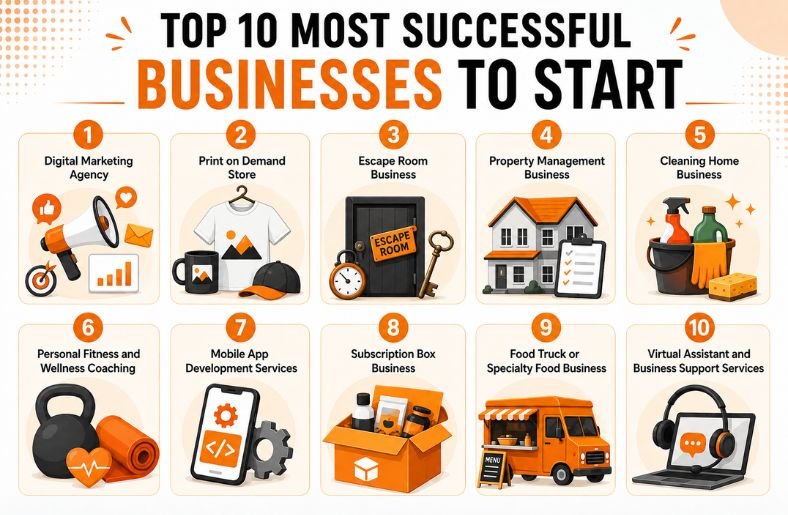 Top 10 Most Successful Businesses To Start